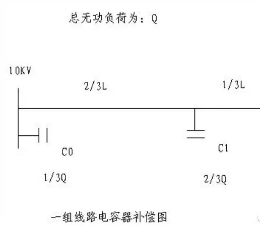 无功补偿