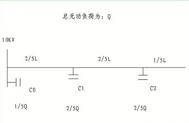 无功补偿